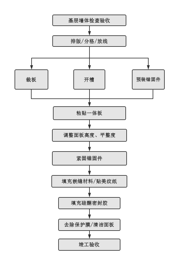 Z6·尊龙「中国」官方网站