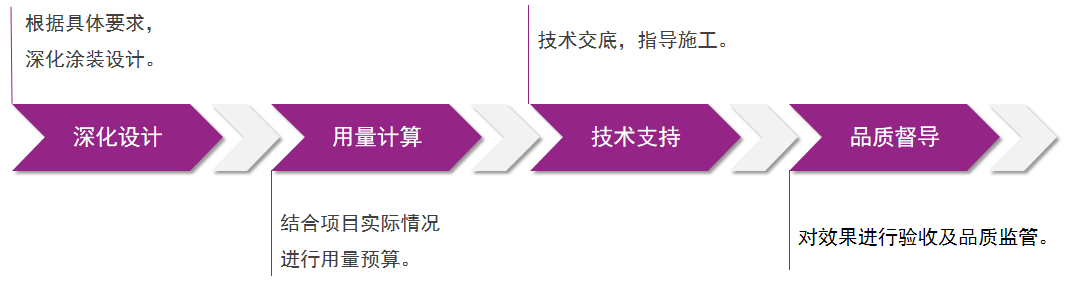 Z6·尊龙「中国」官方网站