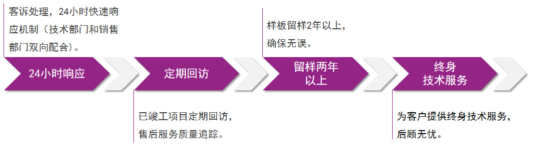 Z6·尊龙「中国」官方网站