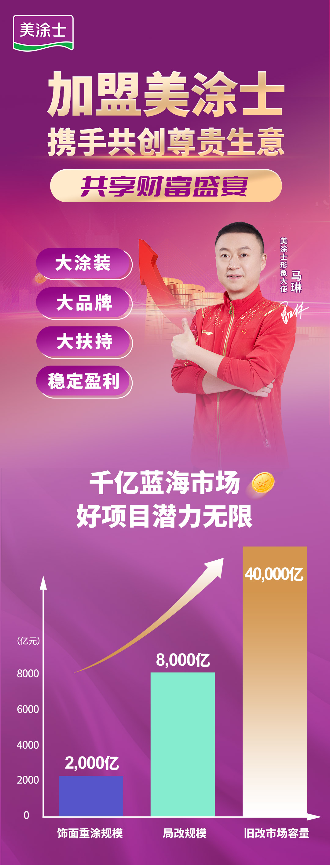 z6尊龙漆代理加盟