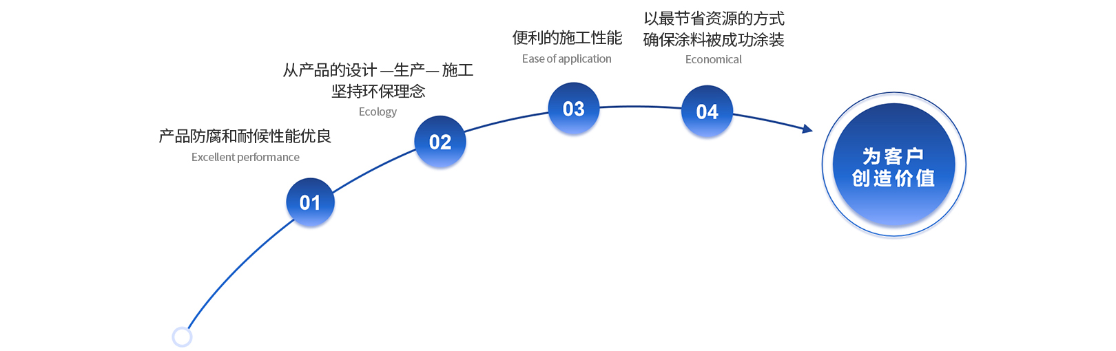 Z6·尊龙「中国」官方网站