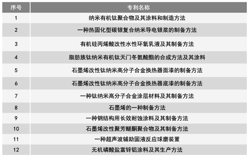 Z6·尊龙「中国」官方网站